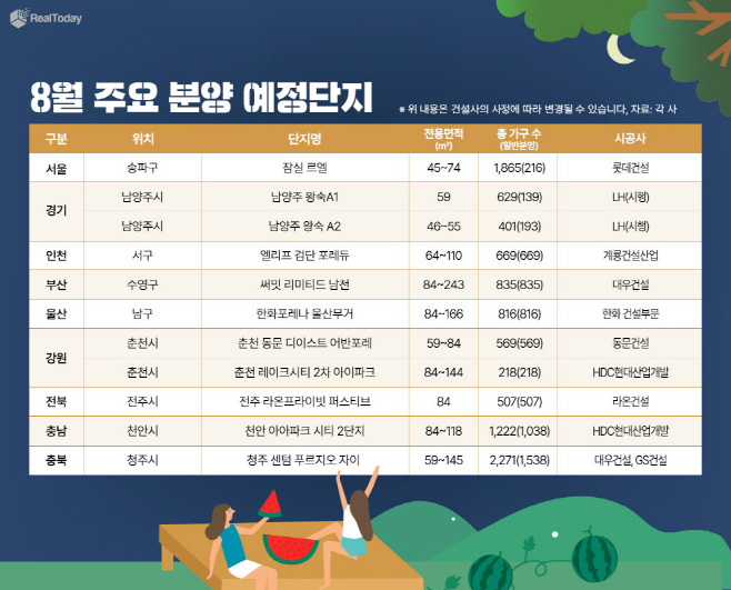 [이미지] 8월 주요 분양 예정단지