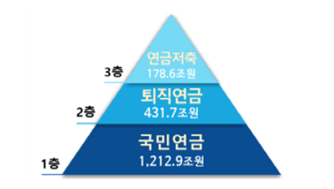 연금저축