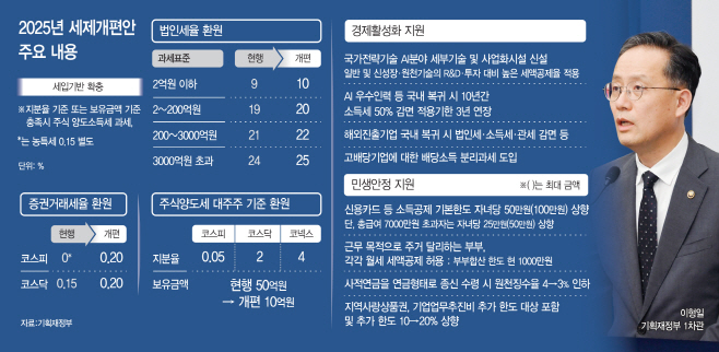 basic_2024
