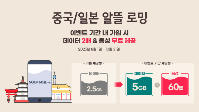 [KT이미지1] 중국일본 알뜰 로밍 프로모션