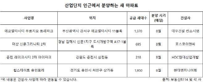 분양