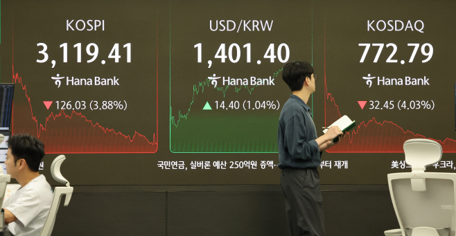 코스피, 3.9% 급락 3,110대 후퇴