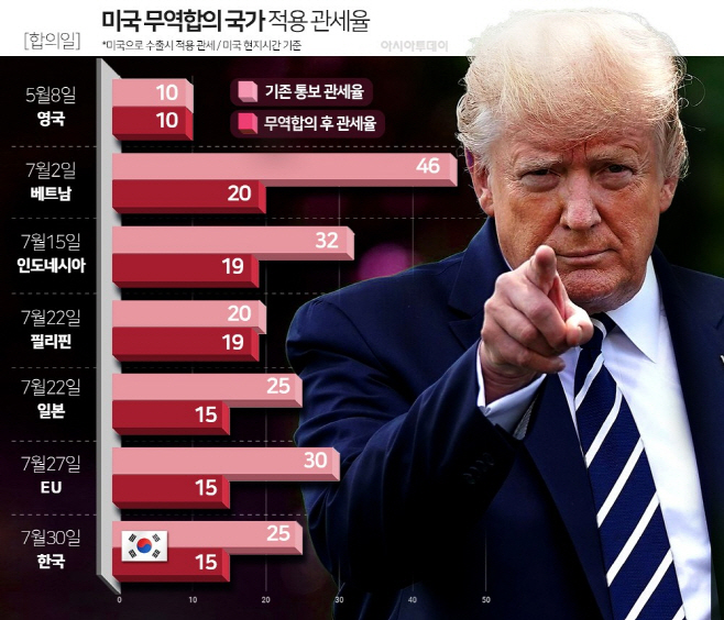 트럼프 상호관세