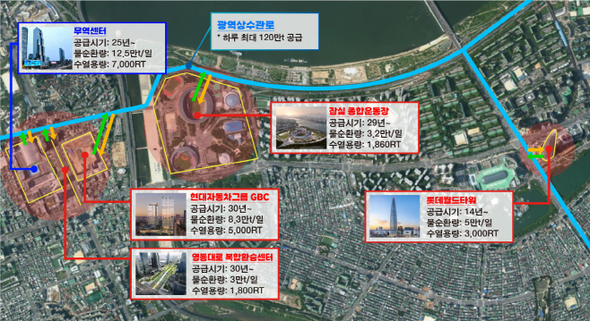 [사진] 4. 강남·송파구 일대 수열 공급 모식도