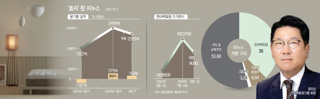 17 마켓파워 지누스