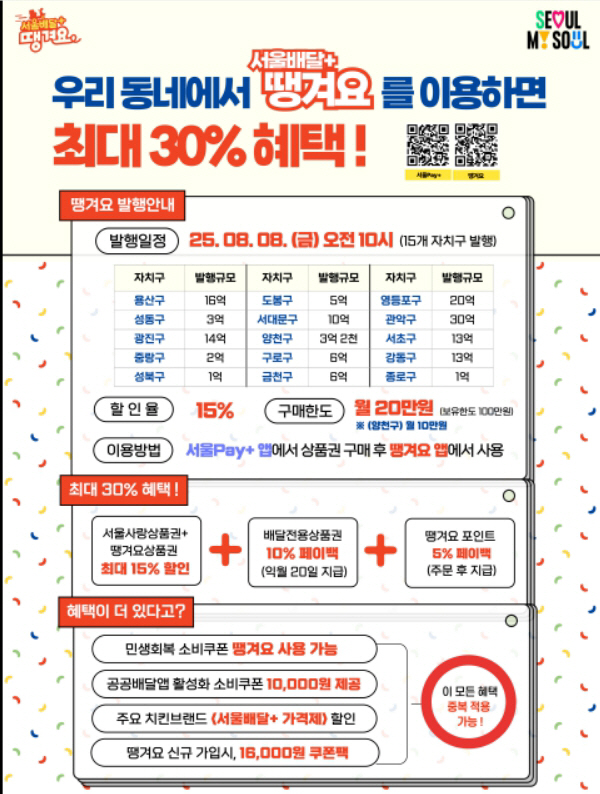 땡겨요