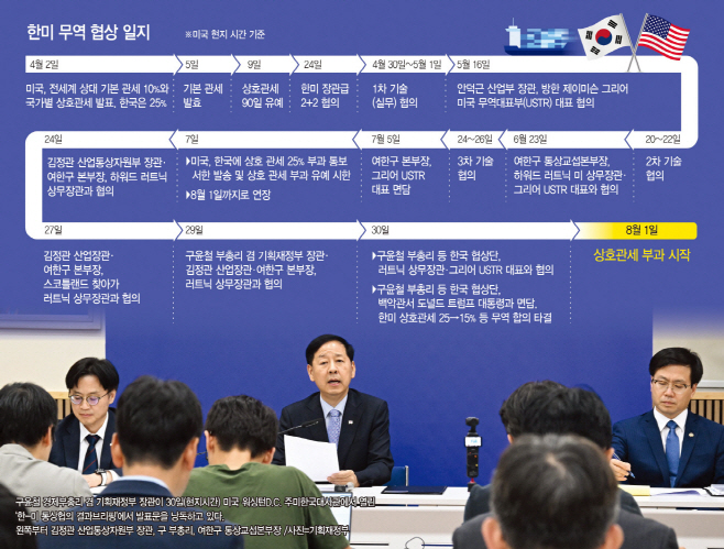 한미 무역협상