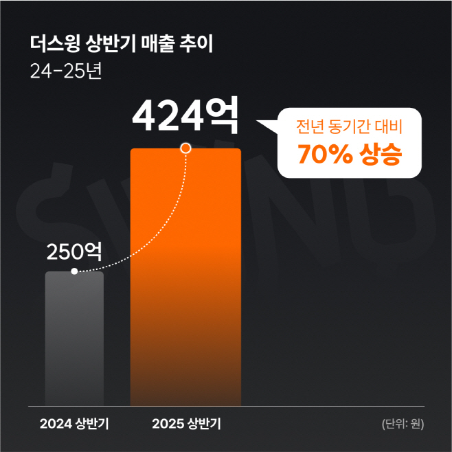 ㅇ