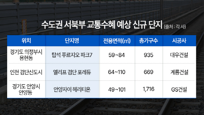 (표이미지)수도권 서북부 교통수혜 예상 신규 단지