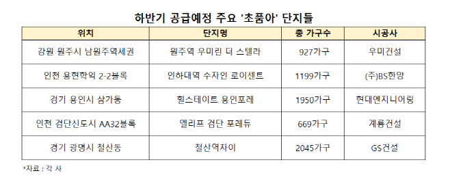 (표이미지)하반기 공급예정 주요 초품아 단지들