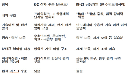 0806 MOU 표