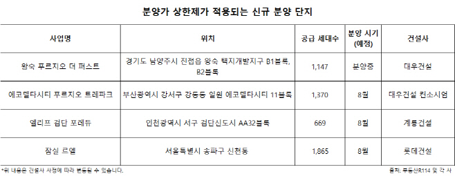 분양