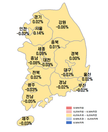 8월 첫째 주 시도별 아파트 가격 동향