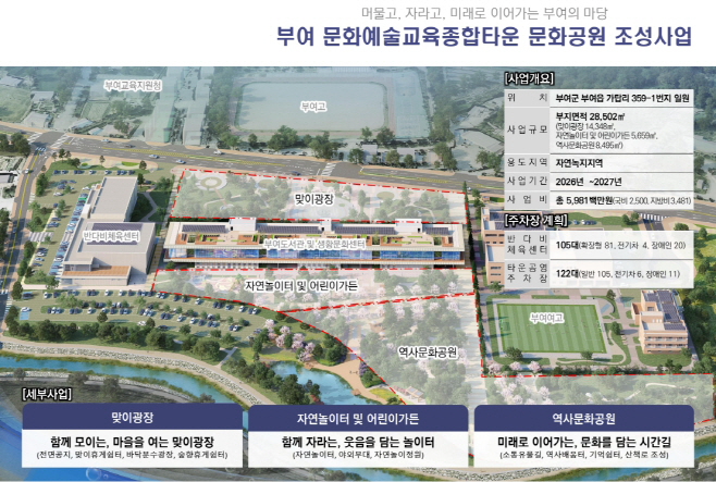 충남 2개 시군 국토부 ‘지역개발 공모’ 선정!