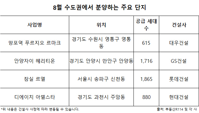 분양