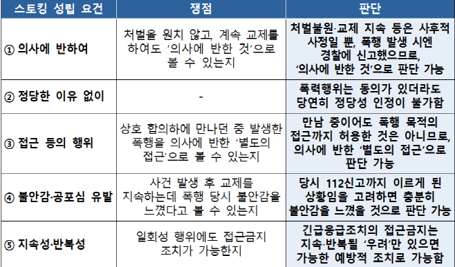 경찰 매뉴얼