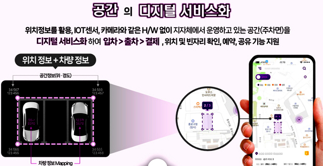 [붙임]공간의_디지털_서비스화_이미지
