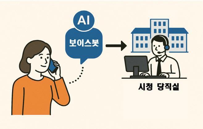 이천시 인공지능(AI)보이스봇 도입 야간민원응대 강화
