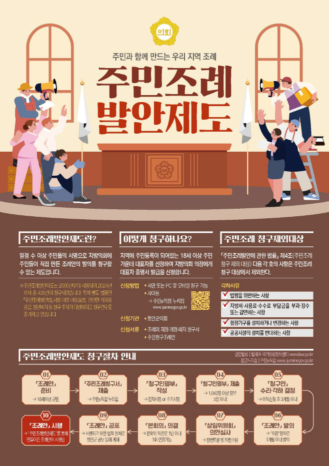 함안군의회 주민조례발안제도_전단지