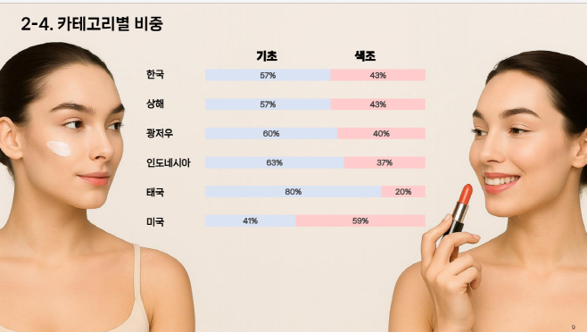 코스맥스