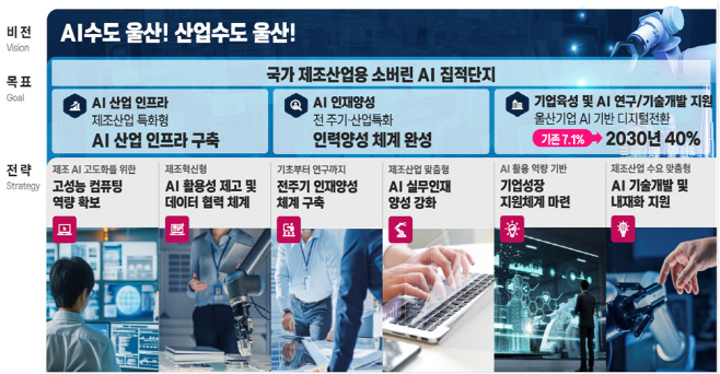 비전 및 추진전략