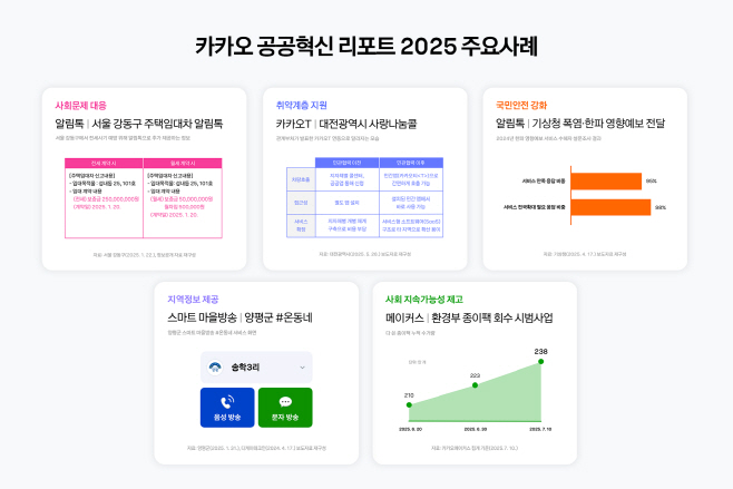 25.08.12 [카카오사진자료2] 카카오, 공공혁신 리포트 2025 발표
