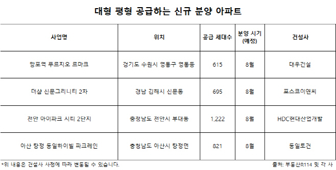 분양