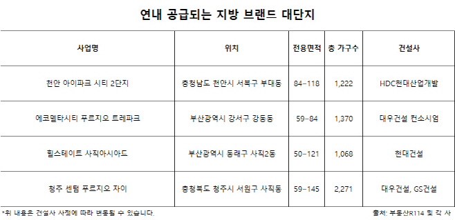 아파트