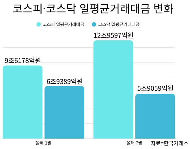 수정1