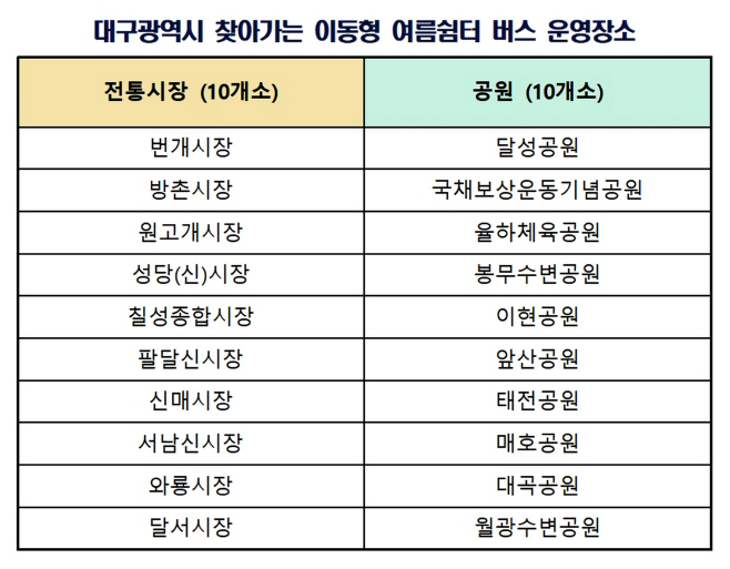[붙임]_대구광역시_찾아가는_이동형_여름쉼터_버스_운영장소001