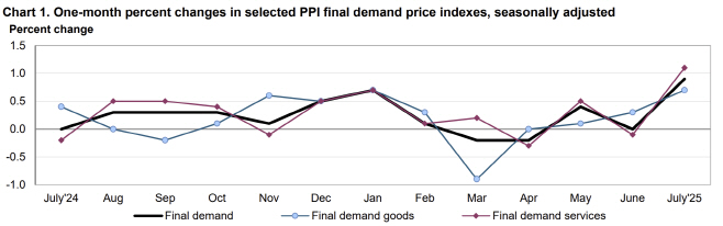 ppi