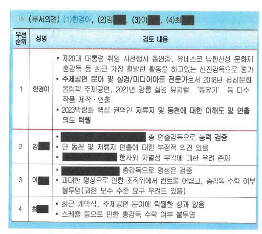 '2023 박람회 문화행사분야(주제공연·공식행사) 총감독 위촉 검토보고' 중 총감독 후보자 및 우선순위 확정안