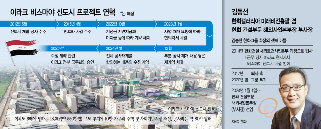 한화 건설부문