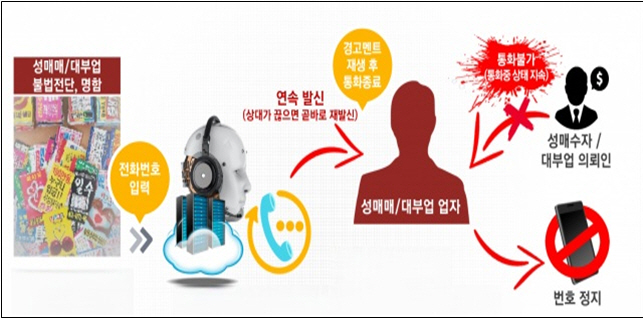 자동경고발신시스템