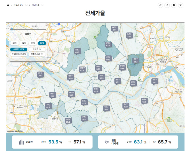 상세화면_전세가율