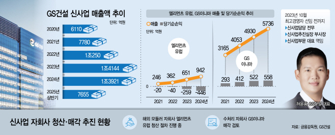 GS건설