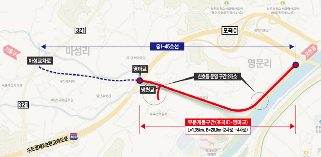 포