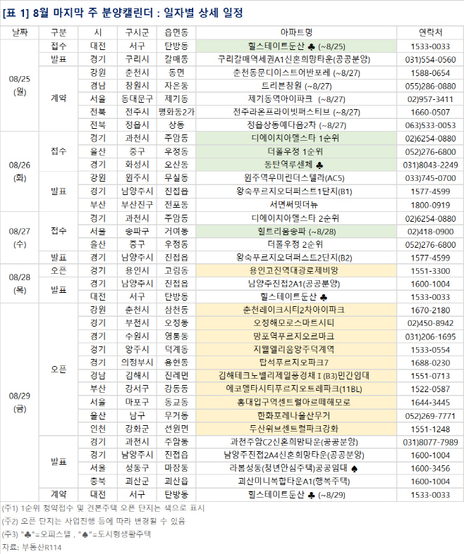 8월 넷째 주 분양캘린더