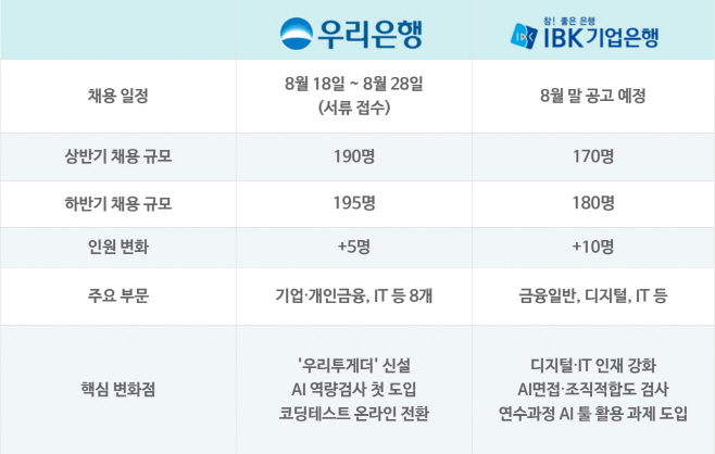 8월24일은행팀