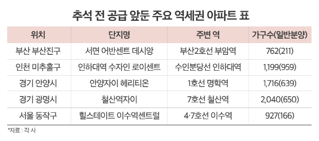 추석 전 공급 앞둔 주요 역세권 아파트 표