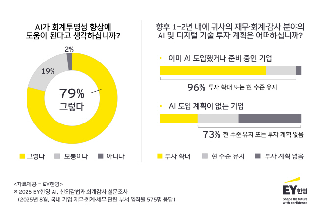 EY한영