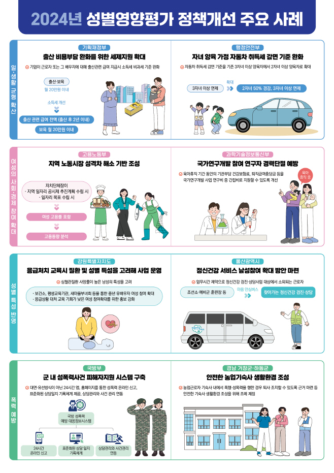250826_인포그래픽_2024년 성별영향평가 정책개선 주요 사례_최종본