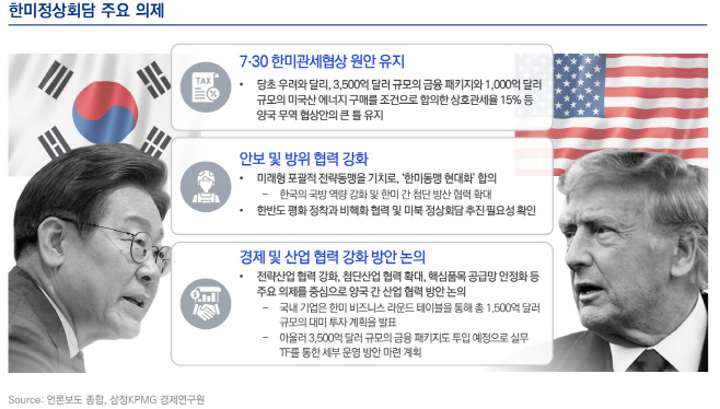 [이미지1] 한미정상회담 주요 의제 (제공 삼정KPMG)