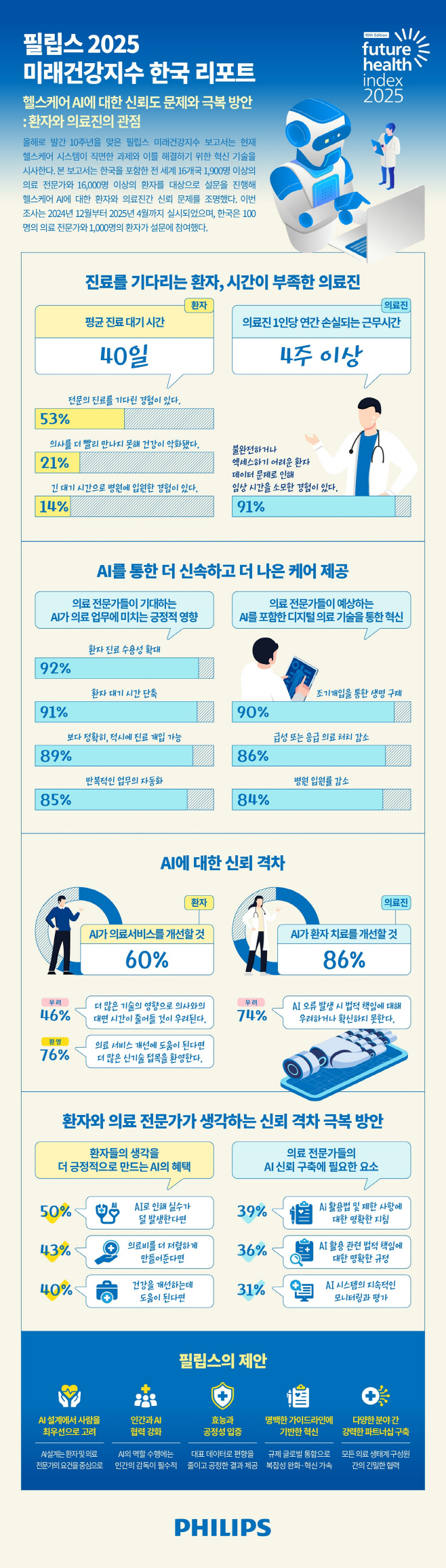 ㅇ