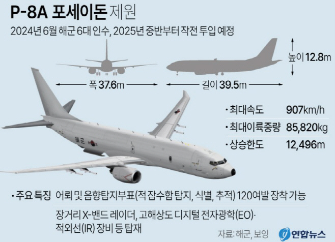 0828 P-8A
