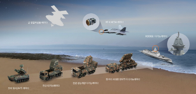 0828 한화시스템 ISR