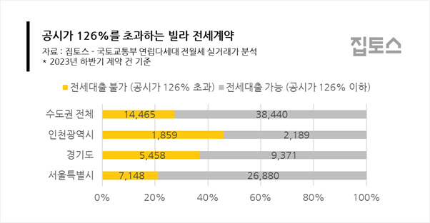 빌라