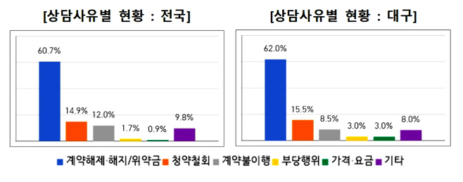 상담빈 문서 1001