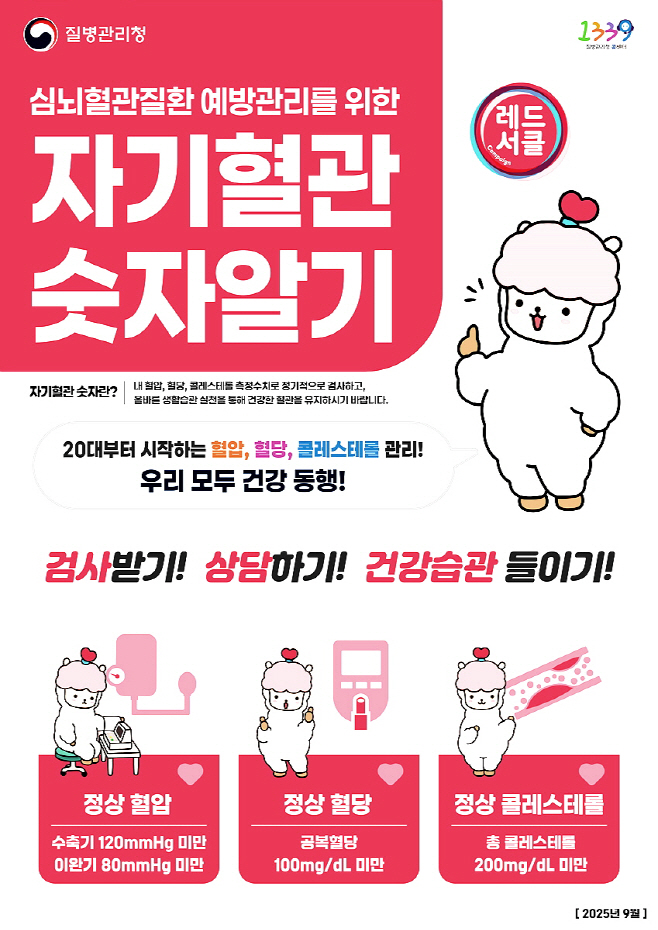 [붙임2]_자기혈관_숫자알기_포스터