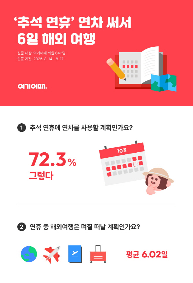 여행